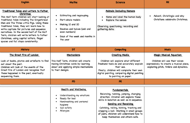 Curriculum Overview Autumn 2