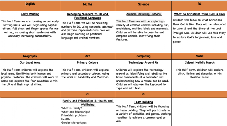 Half term overview