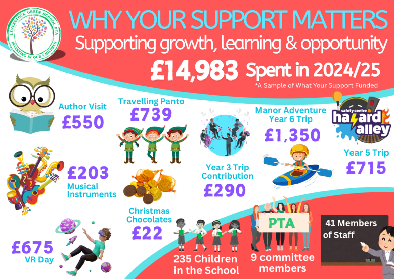 Fundraising 2024/25